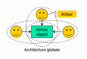 archi-globale.gif
