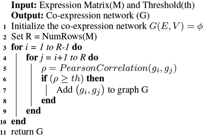 Pseudo Code Exemple 2