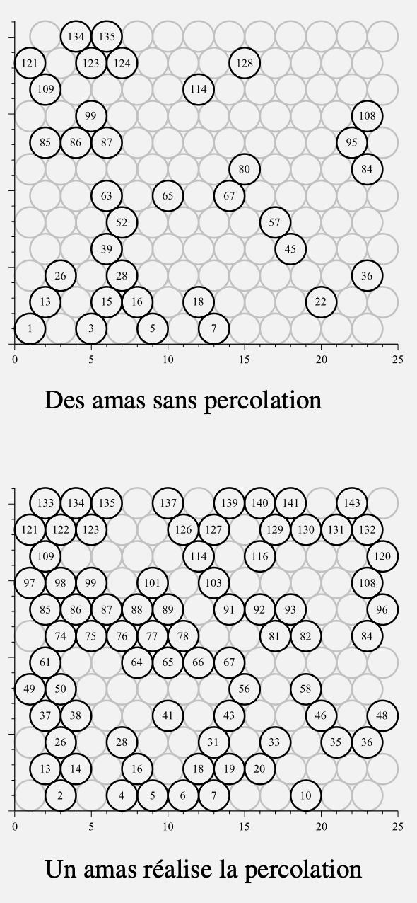 image perco