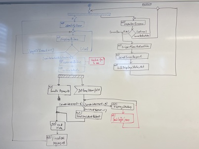 Activity diagram