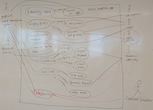 Use Case diagram