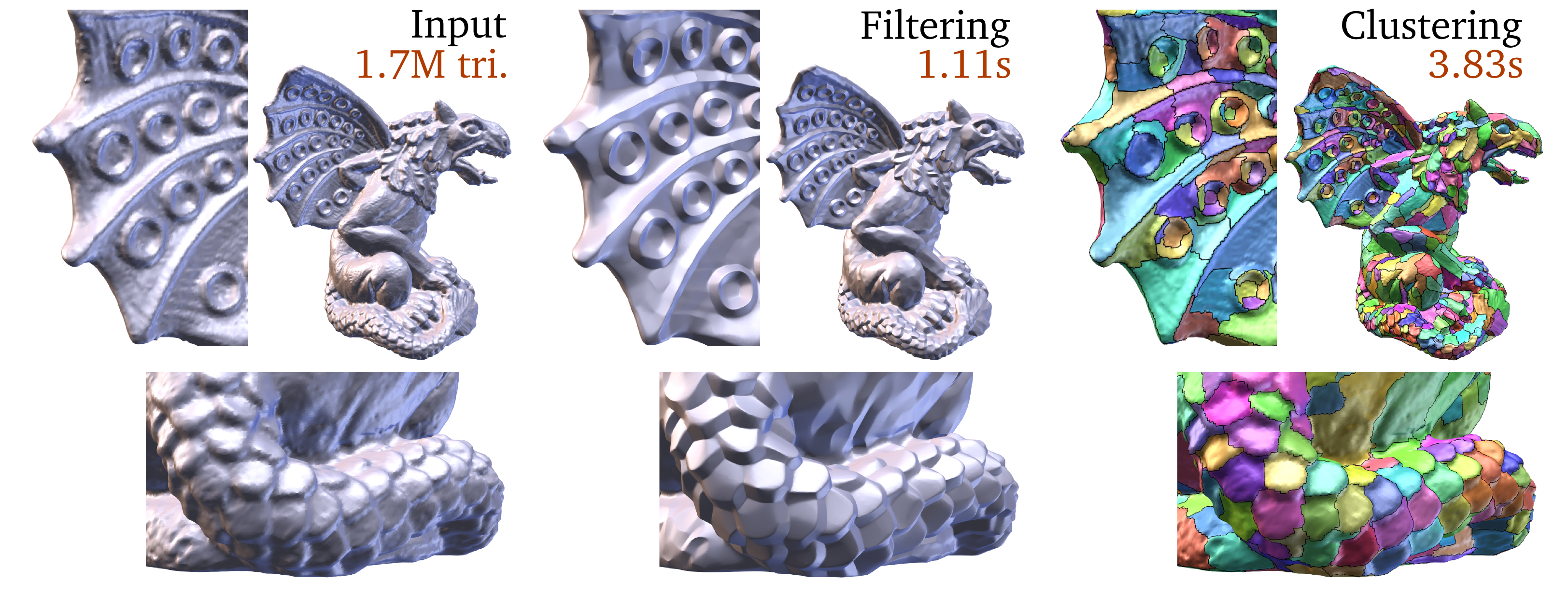 Filtered Quadrics for High-Speed Geometry Smoothing and Clustering