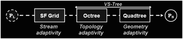 Out-Of-Core Sampling