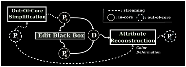 Sampling-Reconstruction Framework