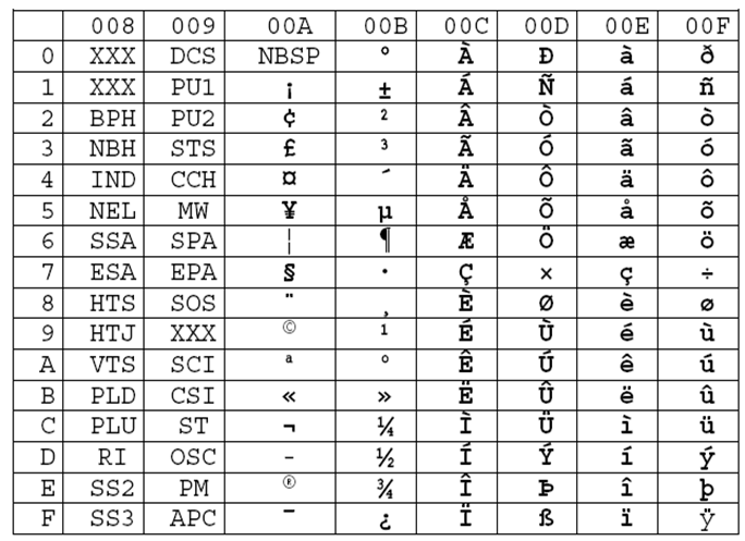 INF203: web-data