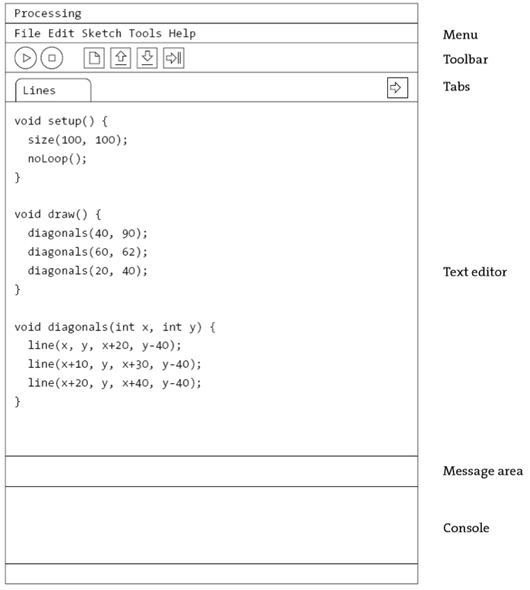 Processing Development Environment