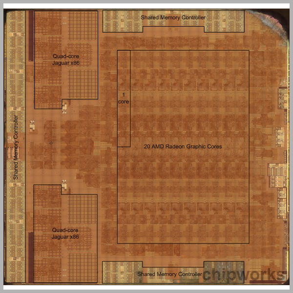 APU PS4 (18 × 19 mm2) TSMC 28 nm, http://www.chipworks.com