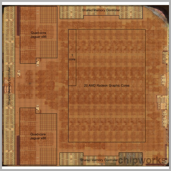 APU PS4 (18 × 19 mm2) TSMC 28 nm, http://www.chipworks.com