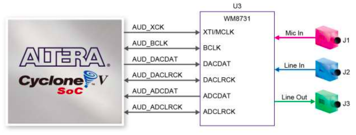 audio codec