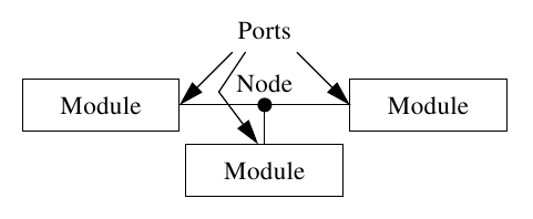 Verilog-A