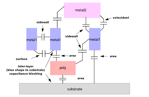 _images/parasitic_cap_components.png