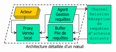 archi-locale.gif