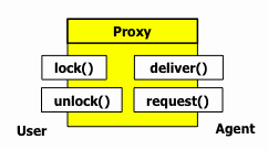 proxy-classe.gif