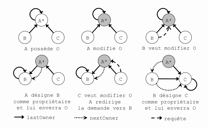 scenario-classique.gif