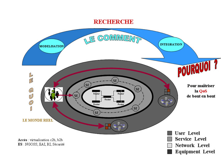 Comment : Recherche