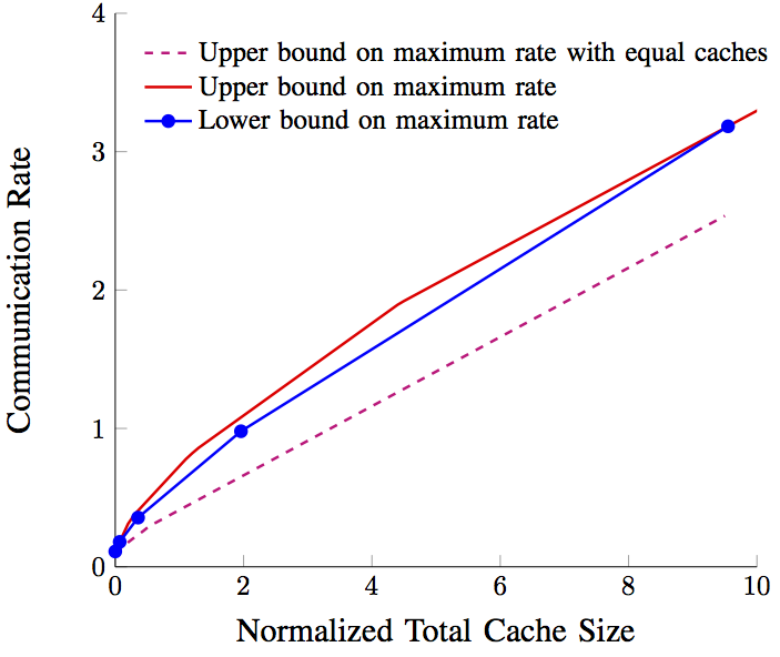 cache_plot