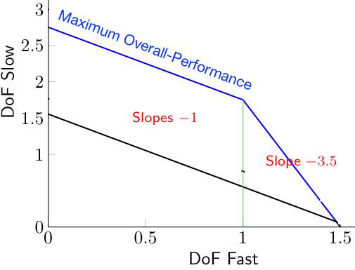 mixed_plot