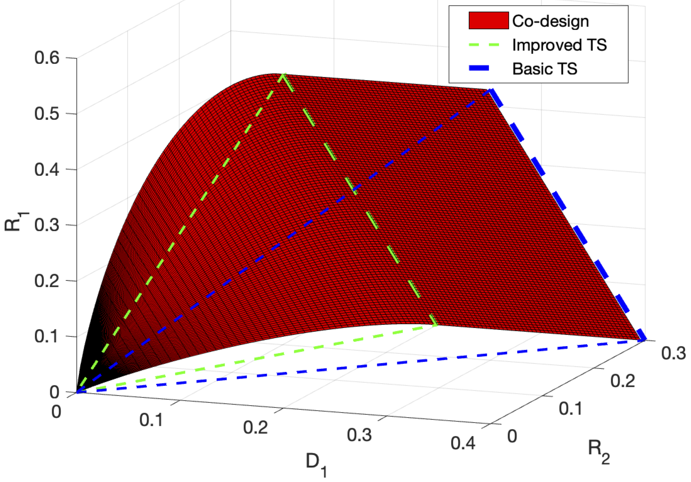 Sensing_tradeoff