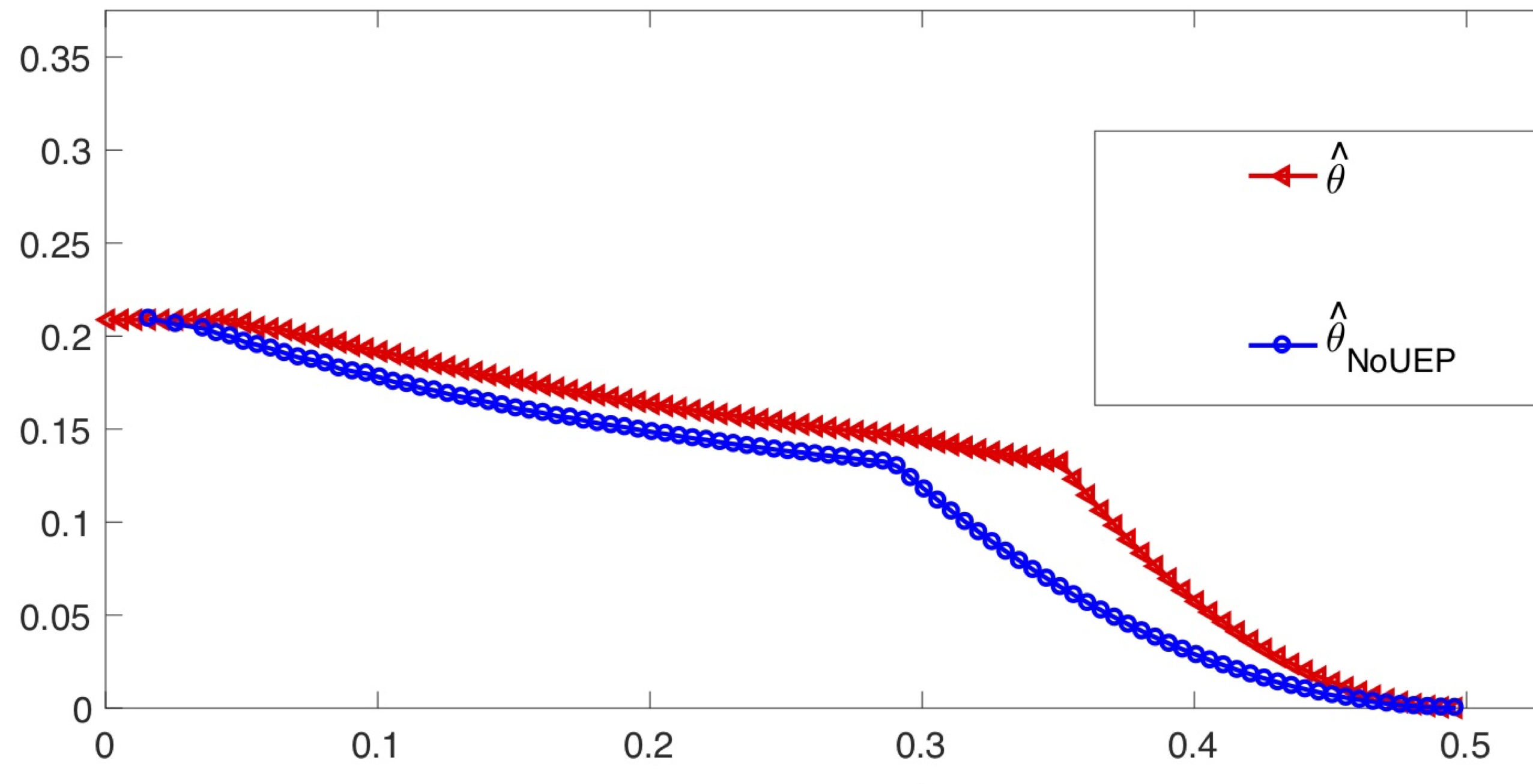 hypothesis_testing