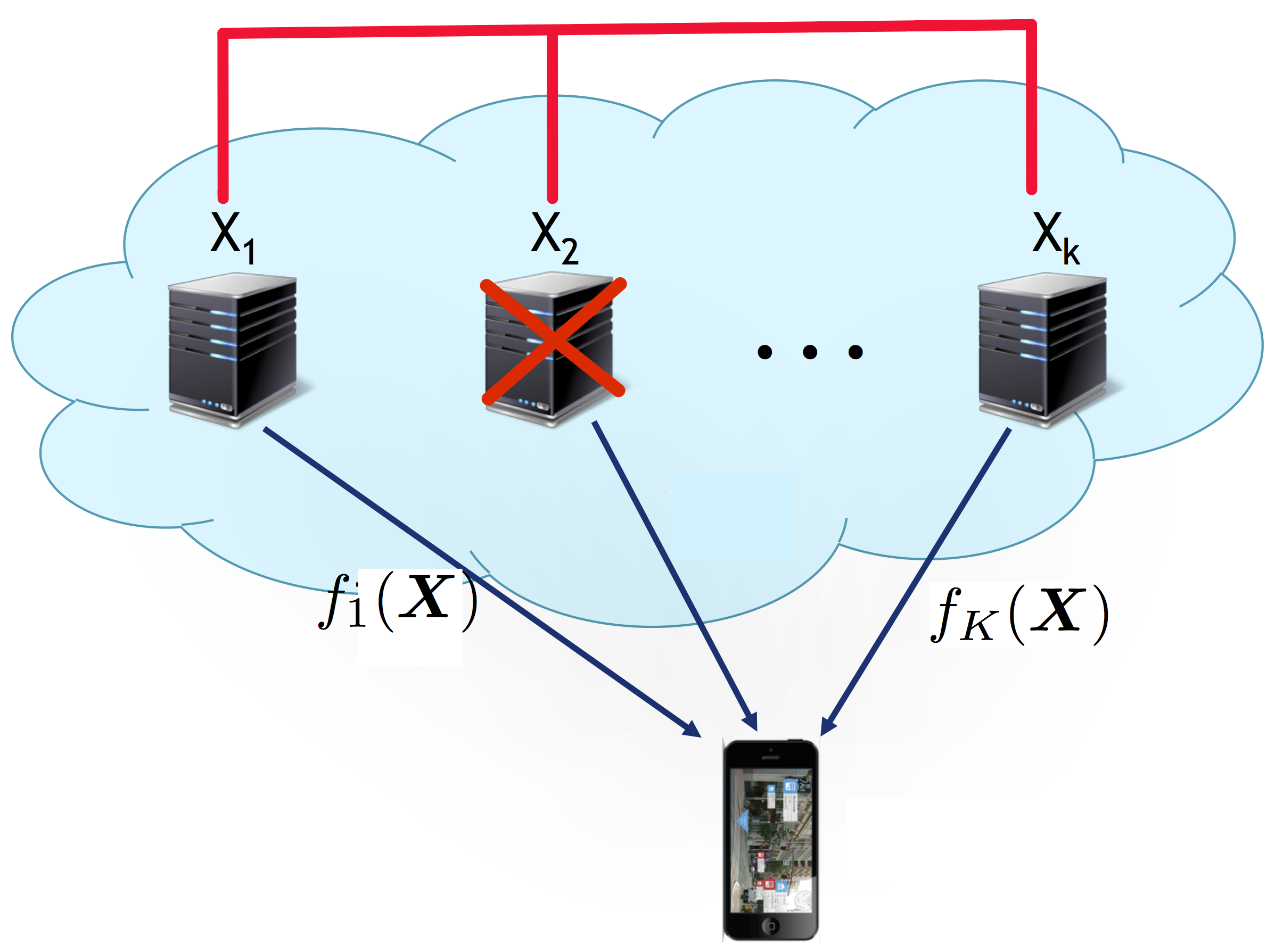 distributed_computing